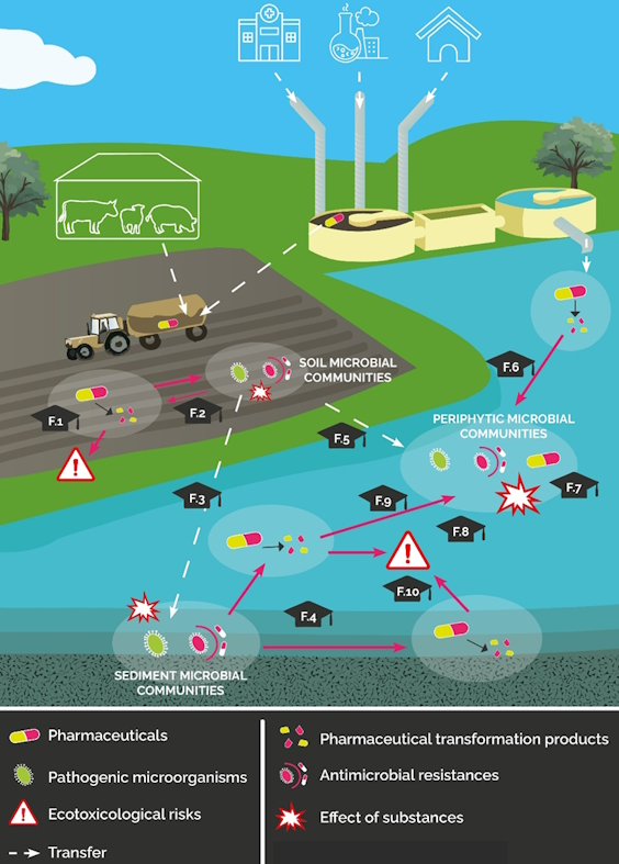 Improving monitoring and environmental risk assessment of ...